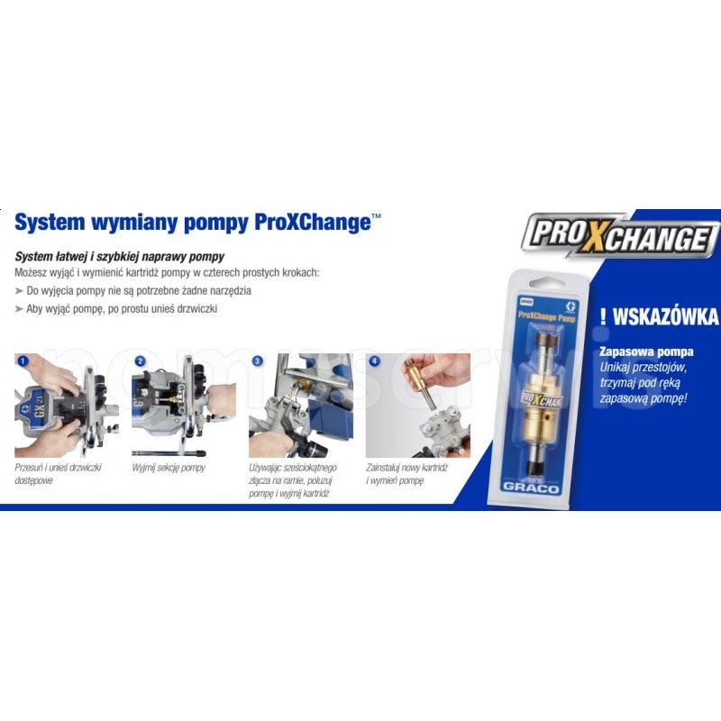 24Y472 GRACO Zestaw naprawczy pompy agregatu GX21/FF (84139100 US)